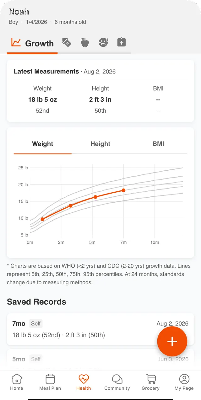Growth curve with saved records in Heartful Sprout
