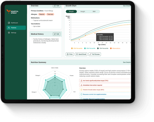 Heartful Sprout clinician dashboard showing a growth chart and nutrition summary